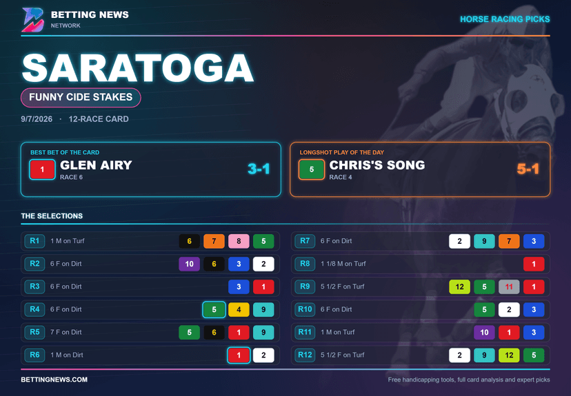 Saratoga Picks: Funny Cide Stakes (9/7/2026)