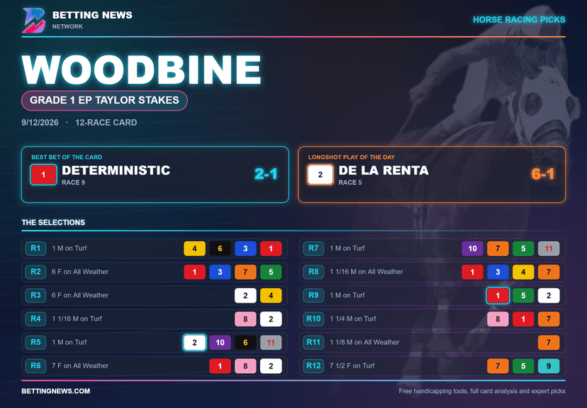 Woodbine Picks: Grade 1 EP Taylor Stakes (9/12/2026)