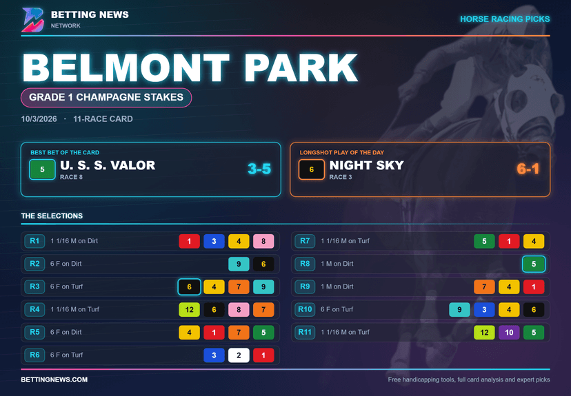 Belmont Park Picks: Grade 1 Champagne Stakes (10/3/2026)