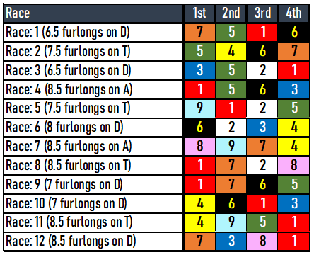 Holy Bull, Gulfstream Park Picks- 2/3/2024