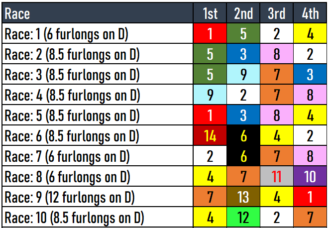 Oaklawn Park Picks 3/29/24