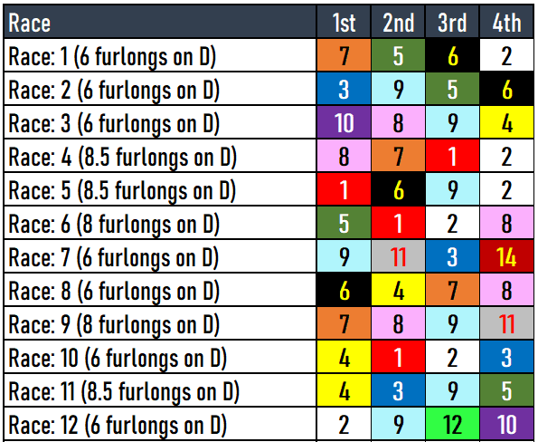 Oaklawn Park Picks 4/13/24