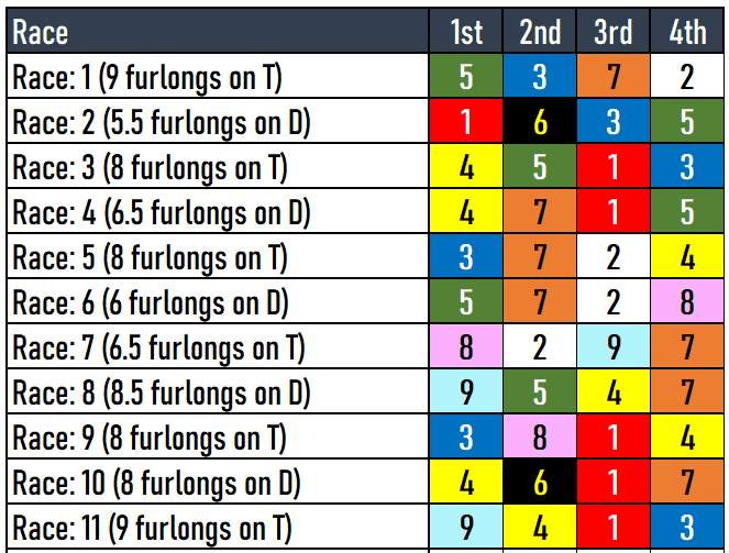 Santa Anita Picks 4/27/2024