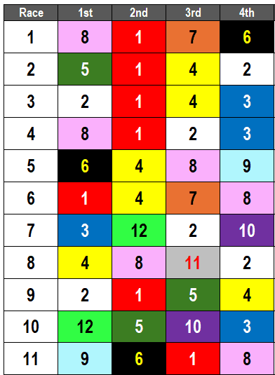 Churchill Downs Picks- May 11, 2024