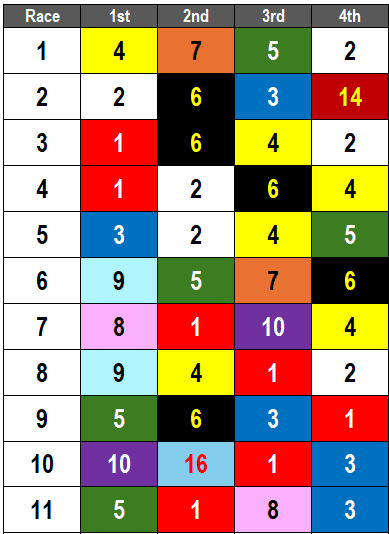 Churchill Downs Picks- 5/18/24