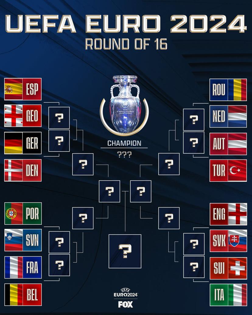 The EURO 2024 Bracket is set!