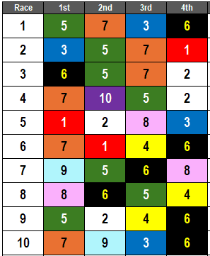 Woodbine Picks- June 29, 2024