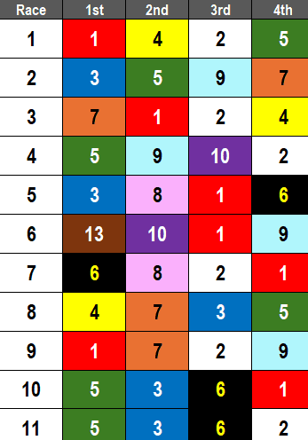 Gulfstream Park Picks-2024 Azalea Stakes