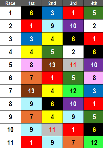 Del Mar Picks- 2024 Eddie Read Stakes