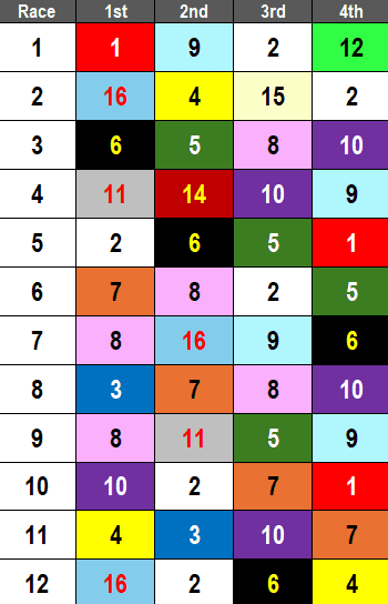 Kentucky Downs Picks- 2024 Breeders' Cip Turf Preps