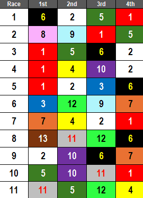 Churchill Downs Picks-2024 Iroquois Stakes