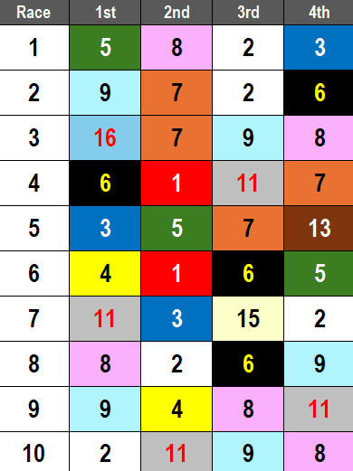 Keeneland Picks- 2024 Fayette Stakes