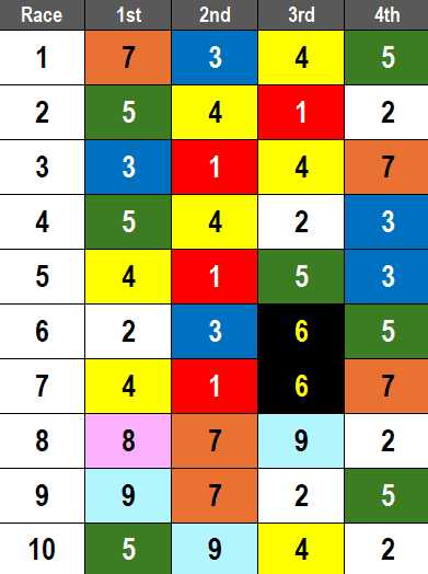 Santa Anita Picks- 2024 Twilight Derby Stakes
