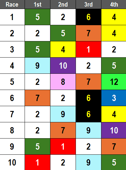 Woodbine Picks- 2024 Ontario Derby