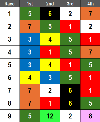 Santa Anita Picks- 2024 Bobby Frankel Stakes