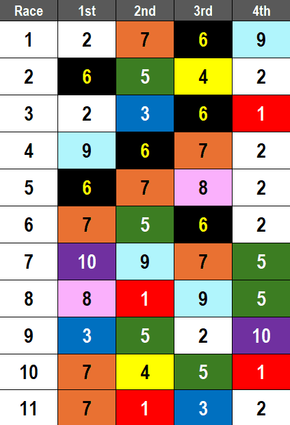 Delta Downs Picks- 2025 LA Bred Premier Championship