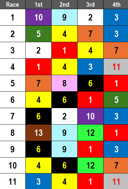 Gulfstream Park Picks- 2025 Sunshine Classic Stakes