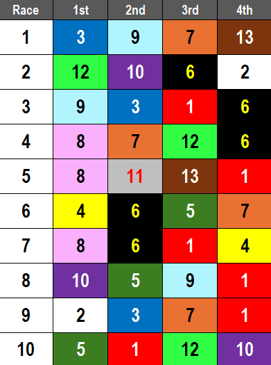 Tampa Bay Picks- 2025 Grade 3 Tampa Bay Stakes