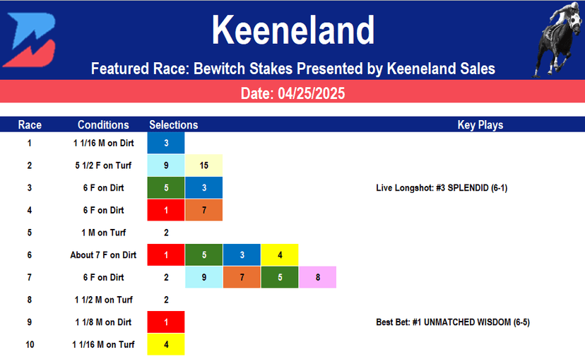Keeneland Picks- Closing Friday Analysis (4/25/2025)