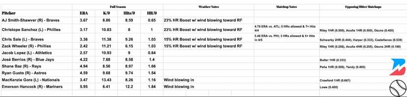 Pitching Report
