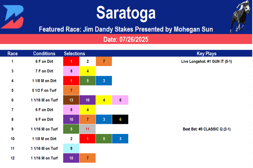 Saratoga Picks: Kentucky Derby Winner Returns in Jim Dandy (07/26/2025)