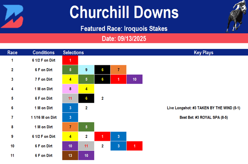 Churchill Downs Picks: Grade 3 Iroquois Stakes (09/13/2025)