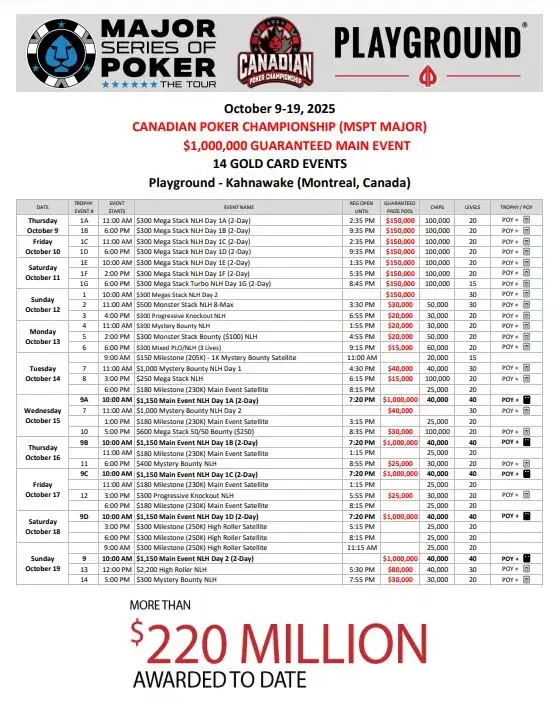 MSPT Canadian Poker Championship 2025 Schedule