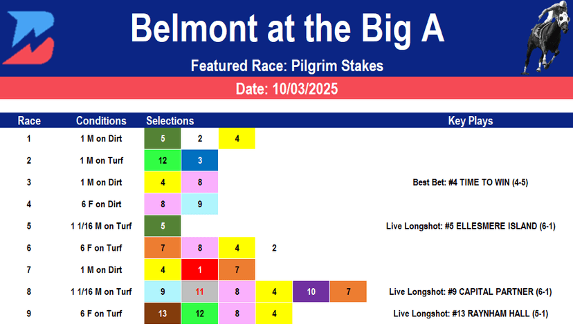 Belmont at the Big A Picks: Friday Pilgrim Stakes (10/03/2025)
