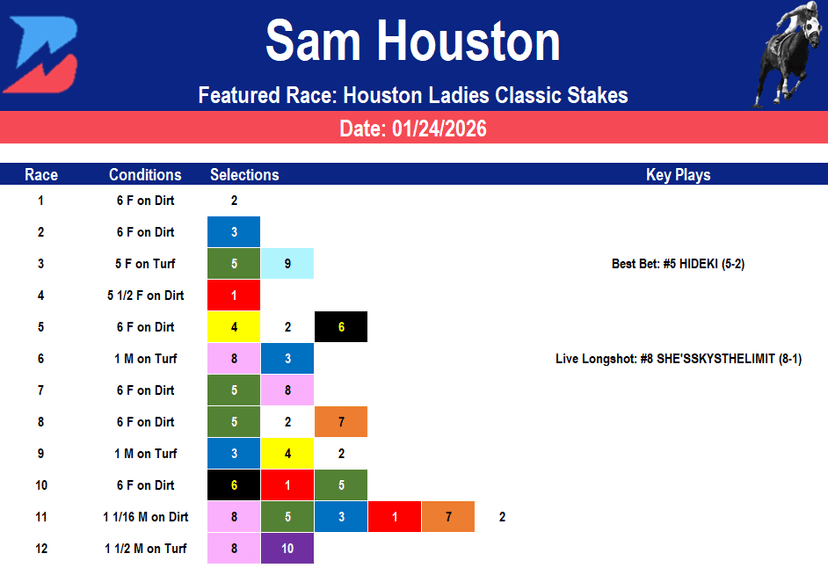Sam Houston Picks: Houston Ladies Classic (01/24/2026)
