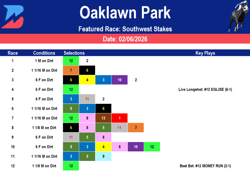Oaklawn Park Picks: Rescheduled Derby Prep Analysis (02/06/2026)