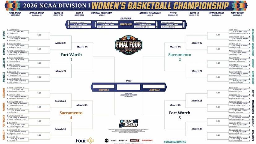 2026 Women's March Madness bracket