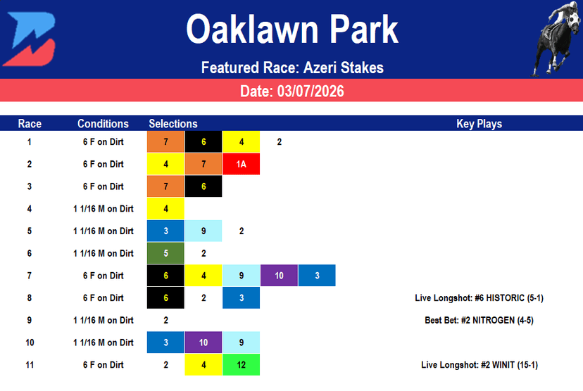 Oaklawn Park Picks: Grade 2 Azeri Stakes (03/07/2026)