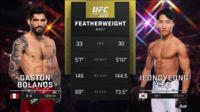 UFC 326 Max Holloway vs Charles Oliveira 2 Preliminary Card Preview, Odds, Watch Info & FAQ