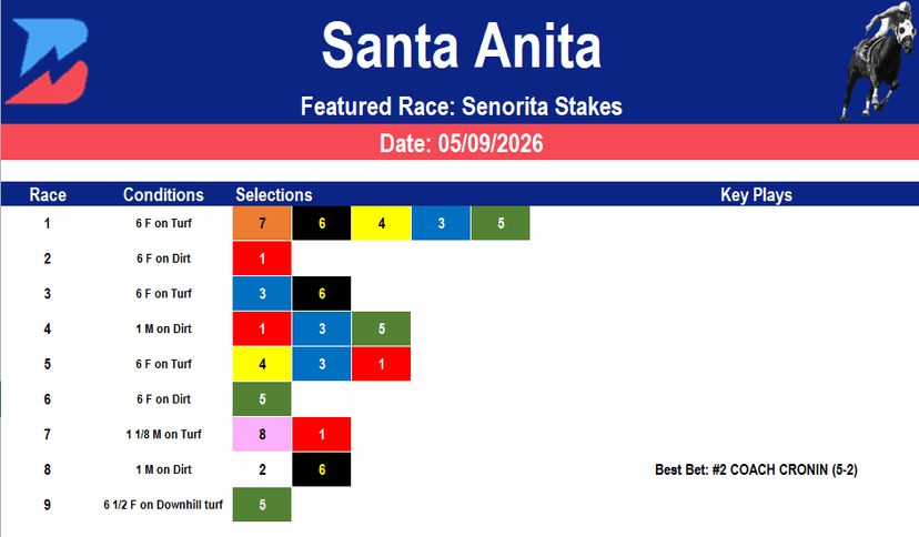 Santa Anita Picks: Grade 3 Senorita Stakes (05/09/2026)