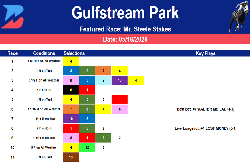 Gulfstream Park Picks: Mr. Steele Stakes (05/16/2026)