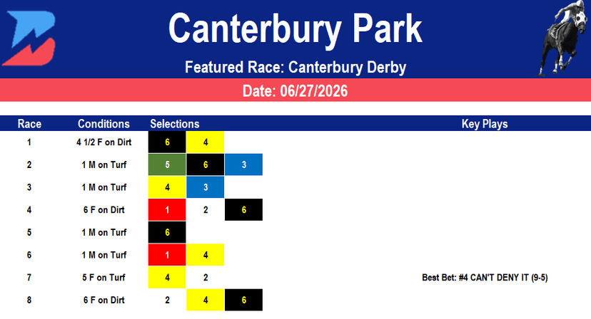Canterbury Park Picks: Canterbury Park Derby (6/27/2026)