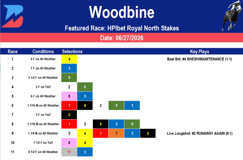 Woodbine Picks: Grade 3 Royal North Stakes (6/27/2026)
