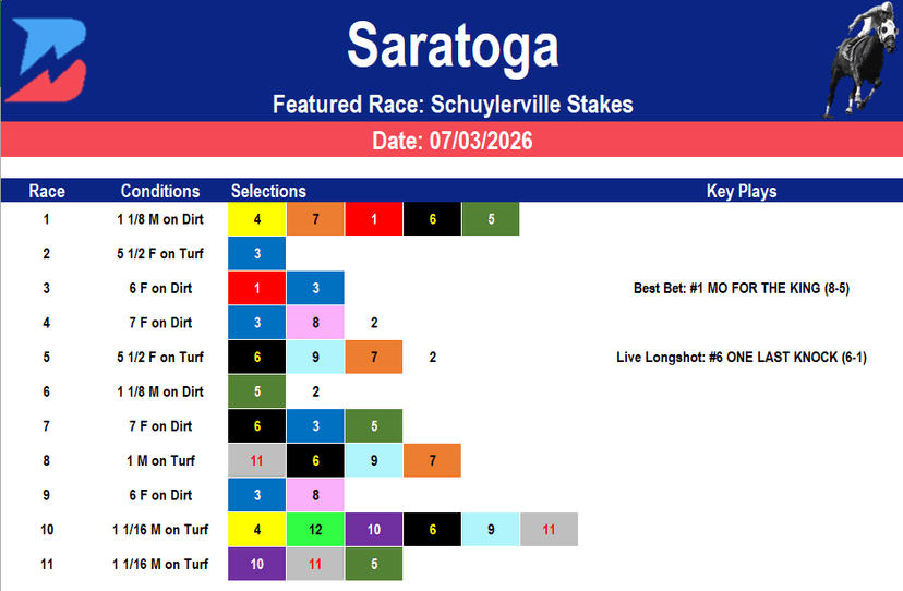 Saratoga Picks: Schuylerville Stakes (7/03/2026)