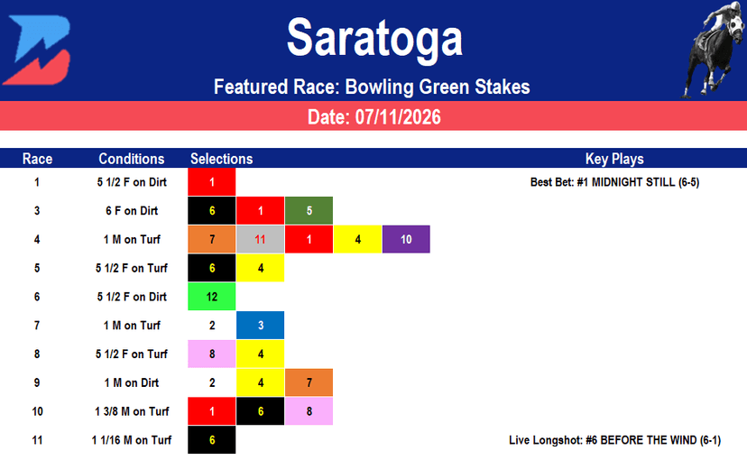 Saratoga Picks: Grade 2 Bowling Green Stakes(7/11/2026)