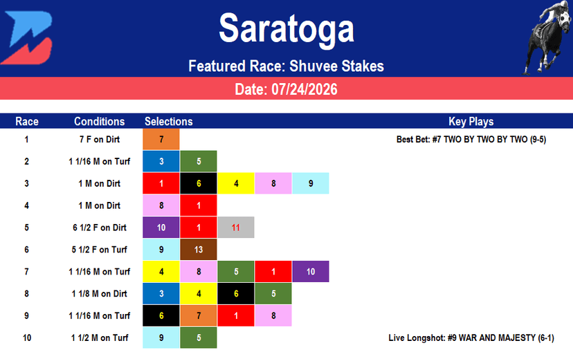 Saratoga Picks: Shuvee Stakes Analysis (7/24/2026)