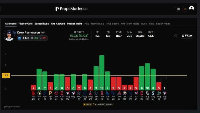 PropsMadness MLB player screen (Drew Rasmussen)