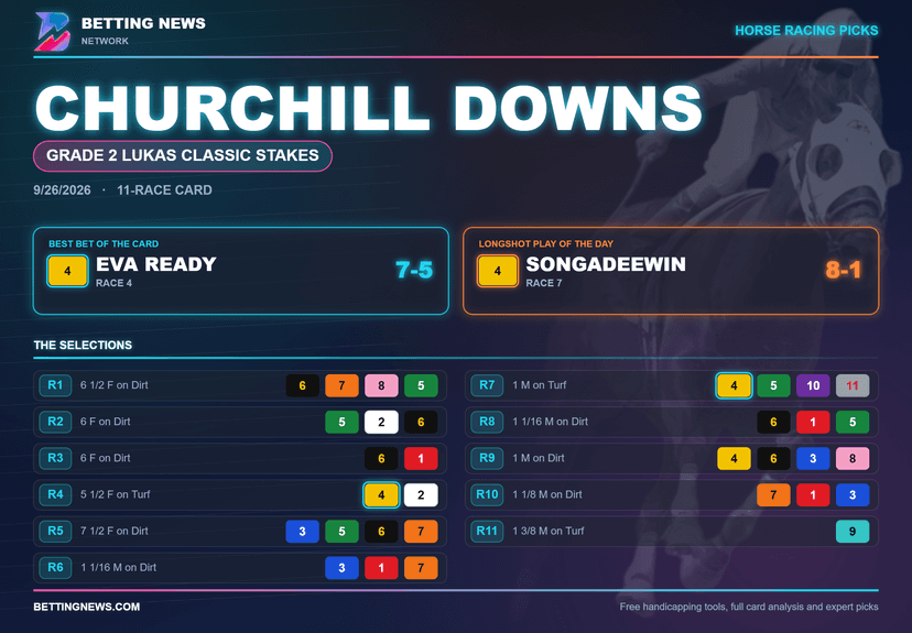 Churchill Downs: Grade 2 Lukas Classic Stakes (9/26/2026)